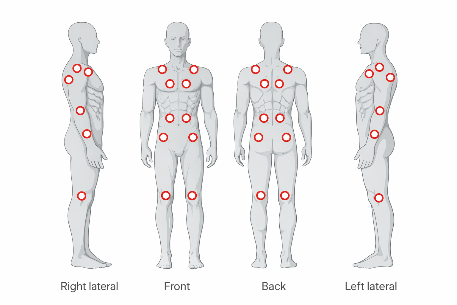 Four-view body pain map showing right lateral, front, back, and left lateral body views with selectable target locations.
